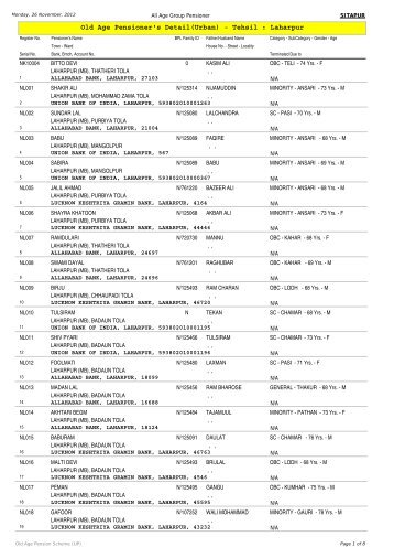 Old Age Pensioner's Detail(Urban) - Tehsil : Laharpur - Sitapur