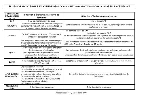 Copie de EP1 EN CAP MAINTENANCE ET HYGIENE DES LOCAUX