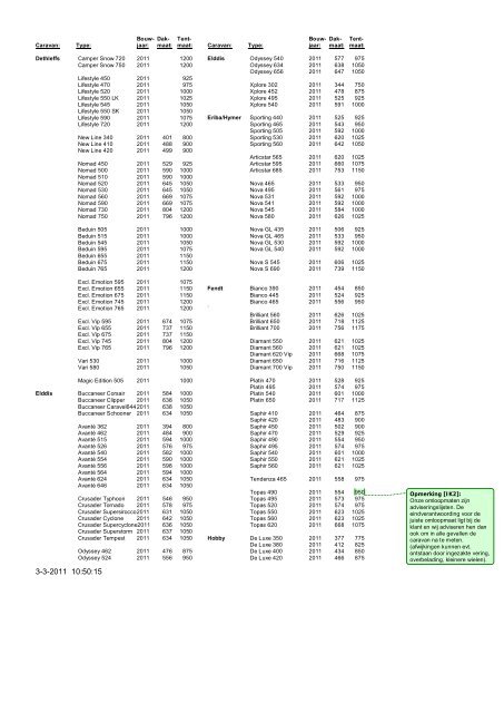 Omlooplengtes 2011 - Kampeercentrum Budel!