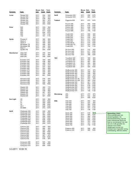 Omlooplengtes 2011 - Kampeercentrum Budel!