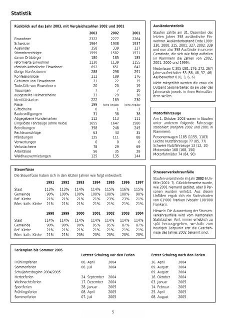 Staufner Dorfzeitung und amtliches Blatt MÃ¤rz 2004 - Staufen