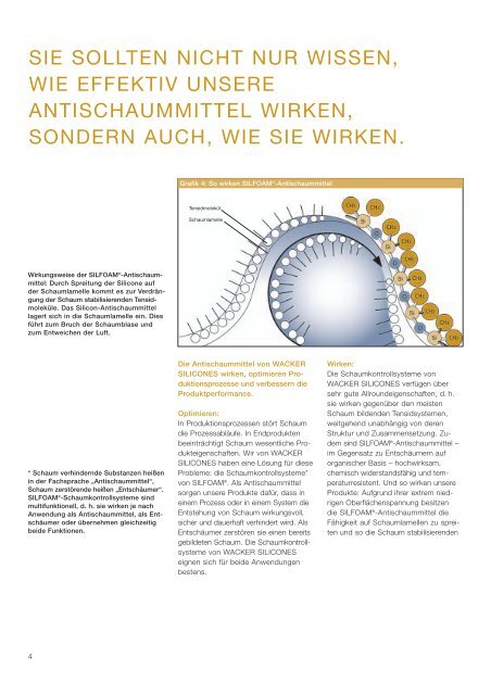 Anwendungsbereich SILFOAM (PDF) - Kahmann und Ellerbrock