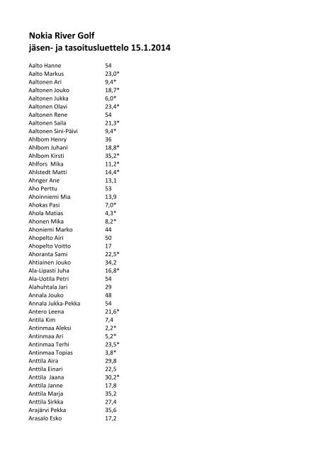 Nokia River Golf jÃƒÂ¤sen- ja tasoitusluettelo 1.2.2013