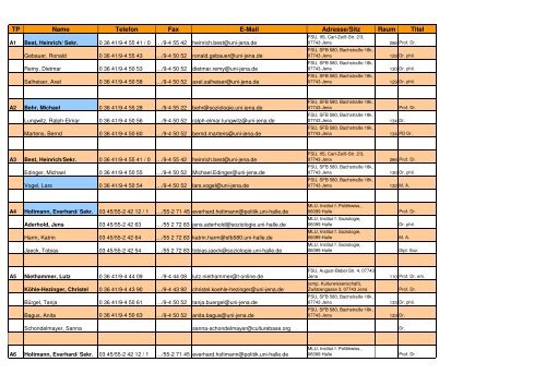 Liste aller Mitarbeiter - SFB 580 - Friedrich-Schiller-Universität Jena