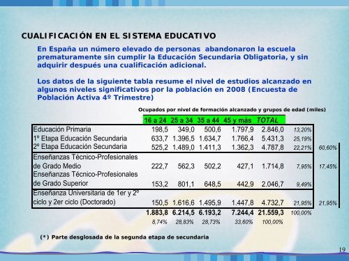 Marco Nacional de las Cualificaciones en EspaÃ±a ... - OIT/Cinterfor