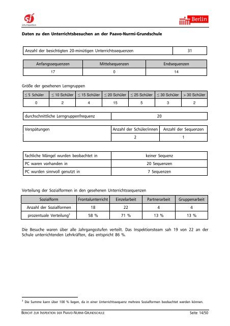 Bericht zur Inspektion der Schule.pdf [471 KB] - Paavo-Nurmi ...