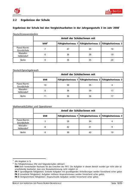 Bericht zur Inspektion der Schule.pdf [471 KB] - Paavo-Nurmi ...