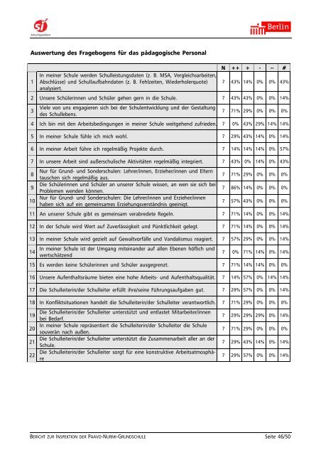 Bericht zur Inspektion der Schule.pdf [471 KB] - Paavo-Nurmi ...