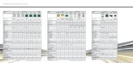 CINTERION Wireless Modules Products