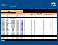 List of Bluetooth Compatibility for Audio Devices in - Hyundai