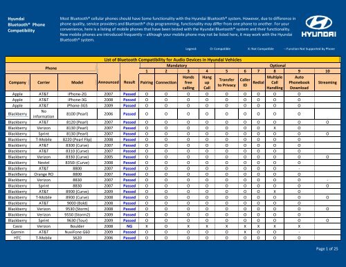 Verizon Bluetooth Compatibility Chart