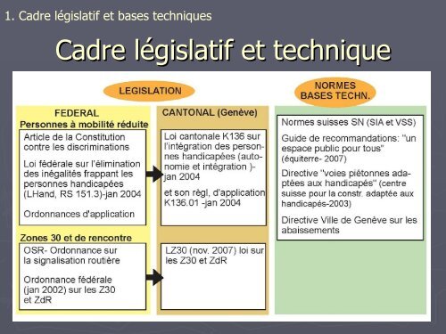 exemple de la Suisse, acte journÃ©e Ville accessible Ã ...