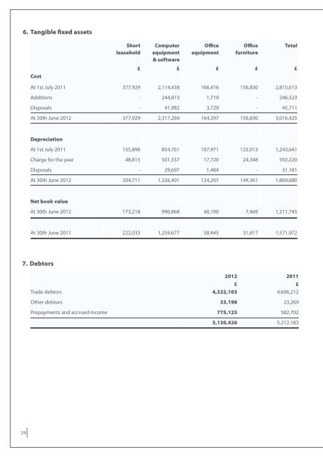 Annual report 2011 - 2012 pdf - GS1 UK