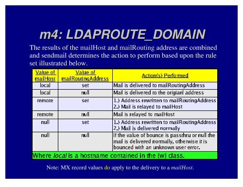 ldapv3.pdf 7947KB Apr 17 2013 11:30:42 AM - mirror omadata