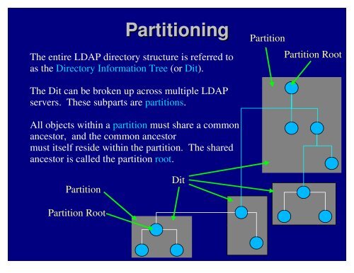 ldapv3.pdf 7947KB Apr 17 2013 11:30:42 AM - mirror omadata