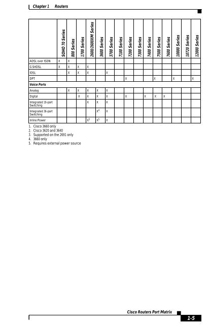 Cisco products quick reference guide - bradrees - BradReese.Com