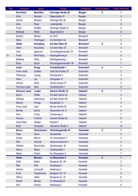 Titel Vorname Name Straße Ortsbezirk Ortsvorsteher Platz Ortsbeirat ...