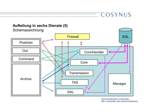 Troubleshooting - Cosynus