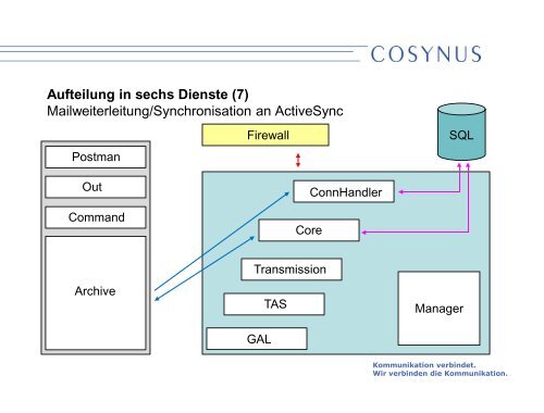 Troubleshooting - Cosynus