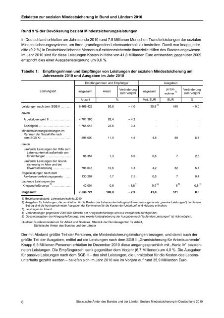 Soziale Mindestsicherung in Deutschland 2010