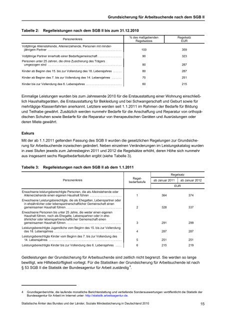 Soziale Mindestsicherung in Deutschland 2010