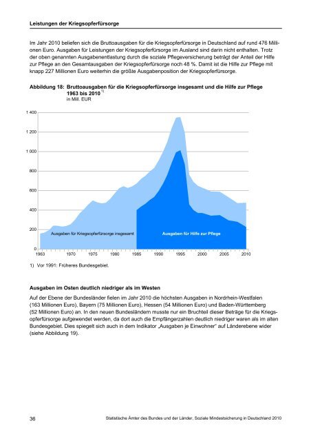 Soziale Mindestsicherung in Deutschland 2010