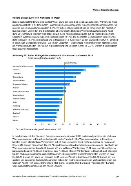 Soziale Mindestsicherung in Deutschland 2010