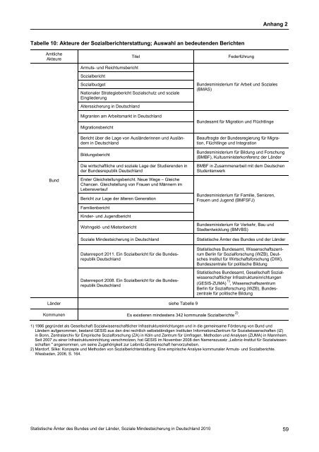 Soziale Mindestsicherung in Deutschland 2010