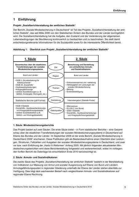 Soziale Mindestsicherung in Deutschland 2010