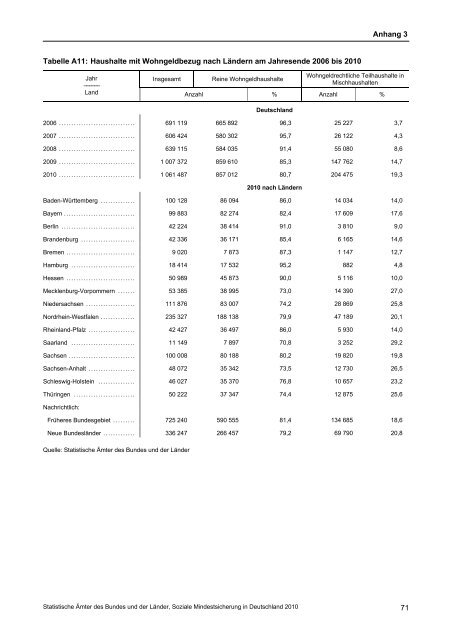 Soziale Mindestsicherung in Deutschland 2010