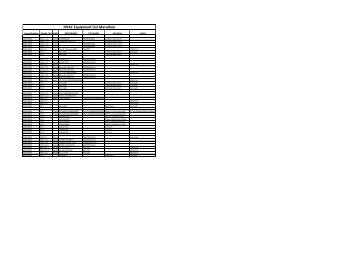 HVAC Equipment List Marathon