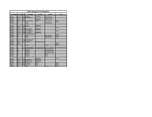 HVAC Equipment List Marathon