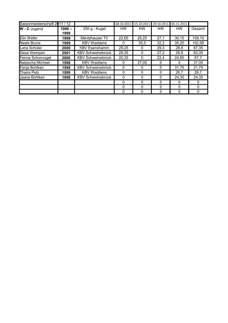 4.Spieltag - des Klootschießerkreisverband 1 Butjadingen