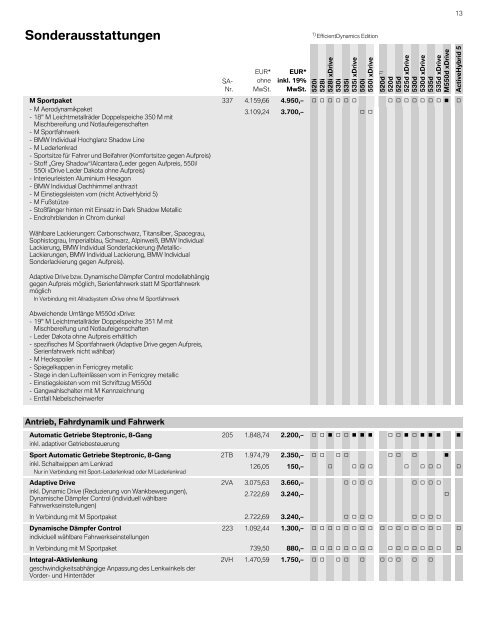 PDF herunterladen - BMW