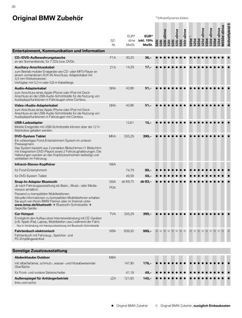 PDF herunterladen - BMW