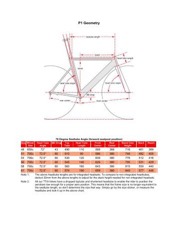 Bike Measurements