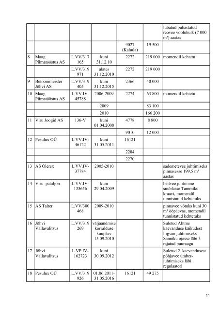 kanalisatsiooni arendamise kava aastateks 2011 kuni 2024 - JÃµhvi ...