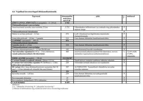 kanalisatsiooni arendamise kava aastateks 2011 kuni 2024 - JÃµhvi ...