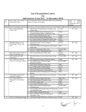 List of Examination Centres For Odd Semester Exam 2012 â 13 ...