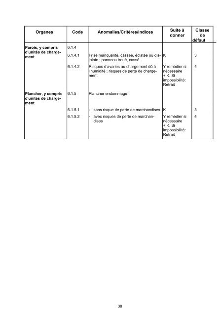 contrat uniforme d'utilisation des wagons cuu - Trenitalia