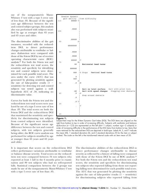 Construction and Validation of the 4-Item Dynamic Gait Index