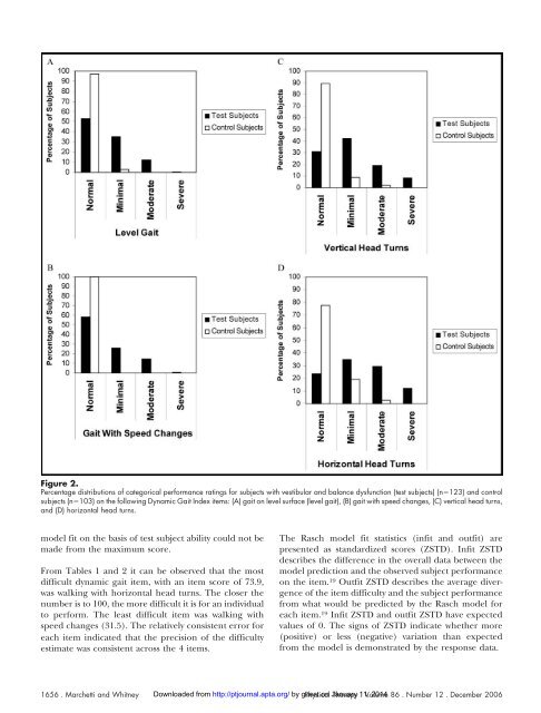 Construction and Validation of the 4-Item Dynamic Gait Index