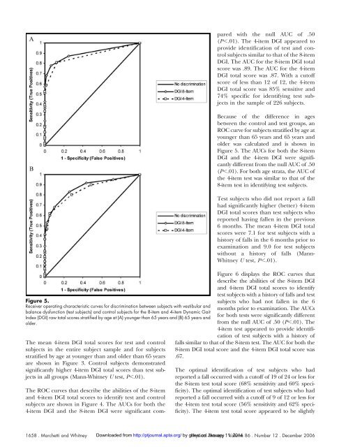 Construction and Validation of the 4-Item Dynamic Gait Index