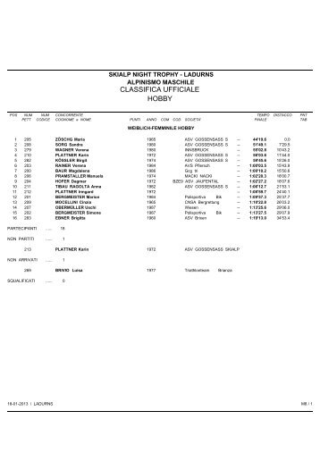 Classifica ufficiale - ASV Gossensass