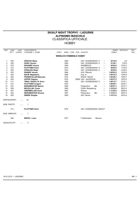 Classifica ufficiale - ASV Gossensass