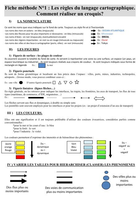 Fiche mÃ©thode NÂ°1 - Histoire gÃ©ographie Dijon