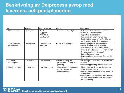 SBUF 12709 Bilaga 1 Processbeskrivning_e-Build Supply.pdf