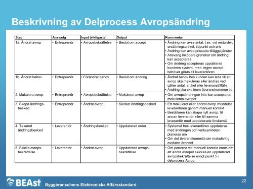 SBUF 12709 Bilaga 1 Processbeskrivning_e-Build Supply.pdf