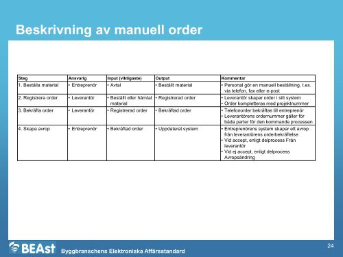 SBUF 12709 Bilaga 1 Processbeskrivning_e-Build Supply.pdf