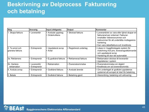 SBUF 12709 Bilaga 1 Processbeskrivning_e-Build Supply.pdf